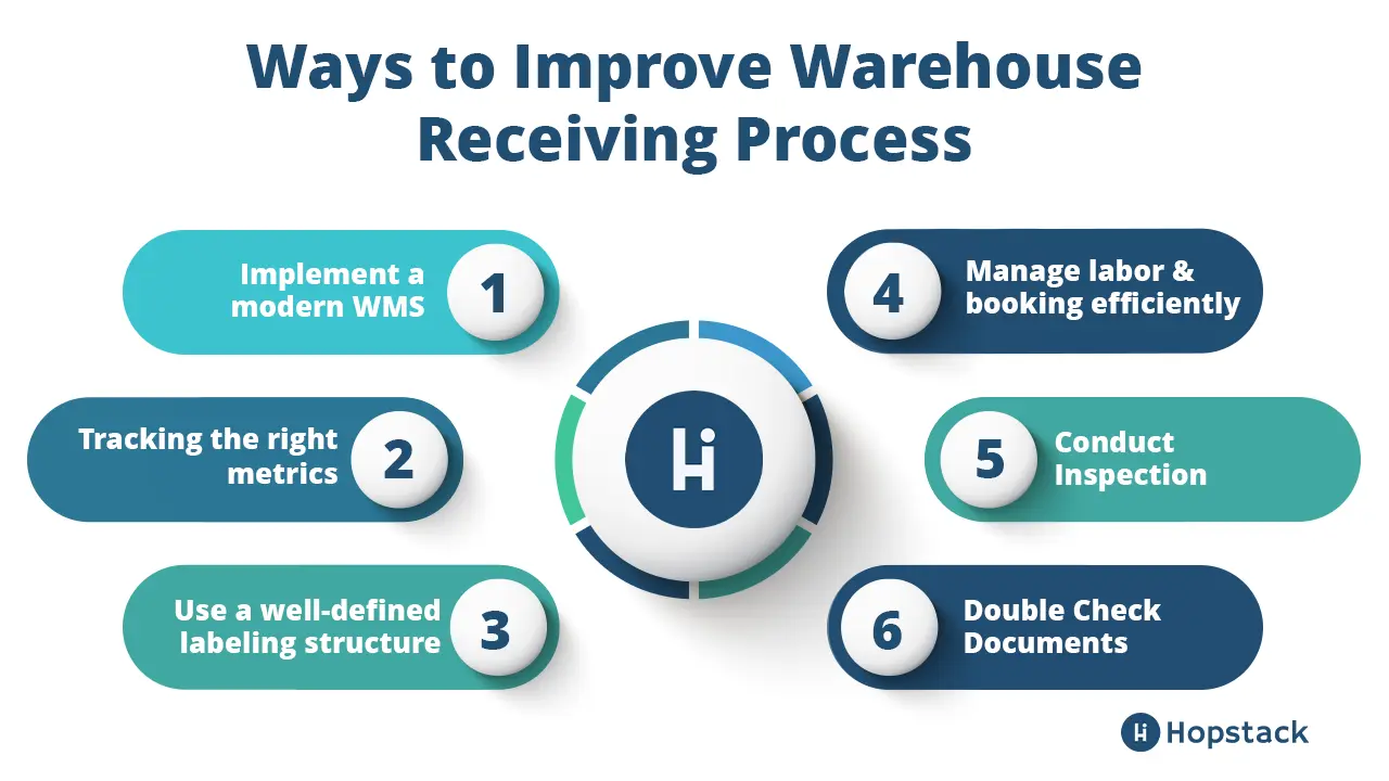 Warehouse Receiving Process, How To Optimize & Best Practices